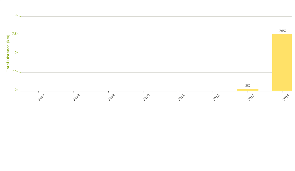 chart.png